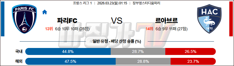 2026-03-23 리그앙 파리FC 르아브르 AC 해외축구분석 무료중계 스포츠분석 관련 이미지