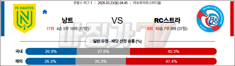 2026-03-23 리그앙 FC 낭트 RC 스트라스부르 해외축구분석 무료중계 스포츠분석 관련 이미지