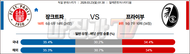 2026-03-23 분데스리가 FC 장크트파울리 SC 프라이부르크 해외축구분석 무료중계 스포츠분석 관련 이미지