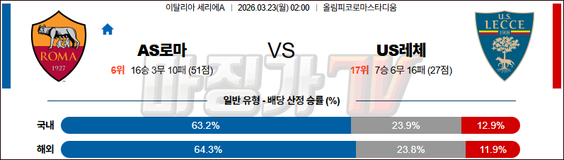 2026-03-23 세리에 A AS 로마 US 레체 해외축구분석 무료중계 스포츠분석 관련 이미지