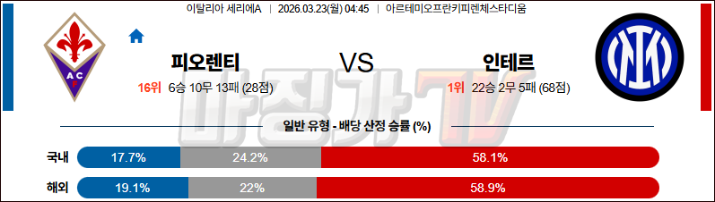 2026-03-23 세리에 A ACF 피오렌티나 인터 밀란 해외축구분석 무료중계 스포츠분석 관련 이미지