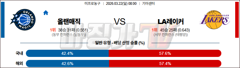 2026-03-22 NBA 올랜도 매직 LA 레이커스 NBA분석 무료중계 스포츠분석 관련 이미지
