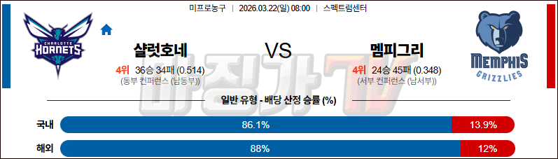 2026-03-22 NBA 샬럿 호네츠 멤피스 그리즐리즈 NBA분석 무료중계 스포츠분석 관련 이미지