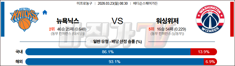 2026-03-23 NBA 뉴욕 닉스 워싱턴 위자드 NBA분석 무료중계 스포츠분석 관련 이미지