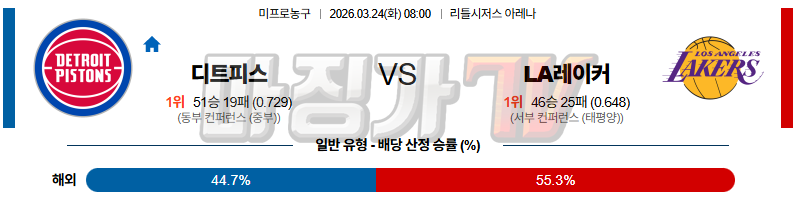 2026-03-24 NBA 디트로이트 피스톤스 LA 레이커스 NBA분석 무료중계 스포츠분석 관련 이미지