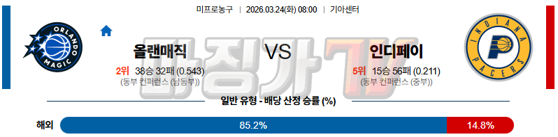 2026-03-24 NBA 올랜도 매직 인디애나 페이서스 NBA분석 무료중계 스포츠분석 관련 이미지