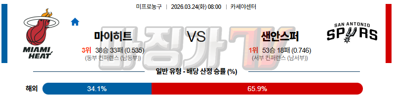 2026-03-24 NBA 마이애미 히트 샌안토니오 스퍼스 NBA분석 무료중계 스포츠분석 관련 이미지