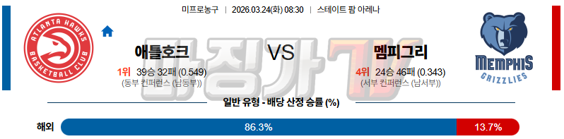 2026-03-24 NBA 애틀랜타 호크스 멤피스 그리즐리즈 NBA분석 무료중계 스포츠분석 관련 이미지