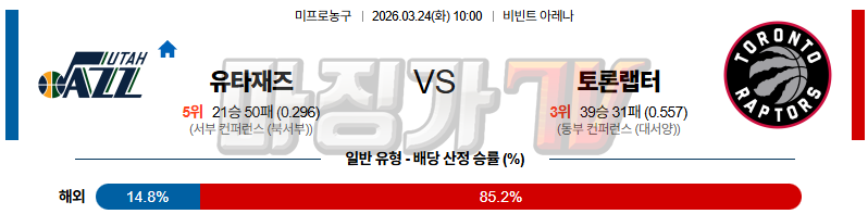2026-03-24 NBA 유타 재즈 토론토 랩터스 NBA분석 무료중계 스포츠분석 관련 이미지