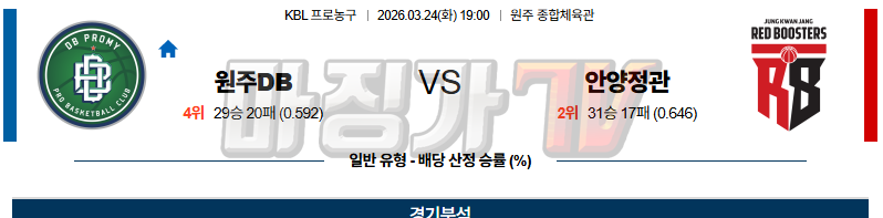 2026-03-24 KBL 원주 DB 안양 정관장 국내농구/배구분석 무료중계 스포츠분석 관련 이미지