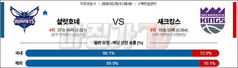 2026-03-25 NBA 샬럿 호네츠 새크라멘토 킹스 NBA분석 무료중계 스포츠분석 관련 이미지
