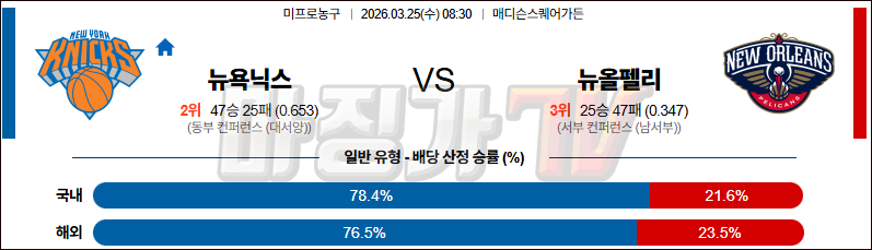 2026-03-25 NBA 뉴욕 닉스 뉴올리언스 펠린컨즈 NBA분석 무료중계 스포츠분석 관련 이미지