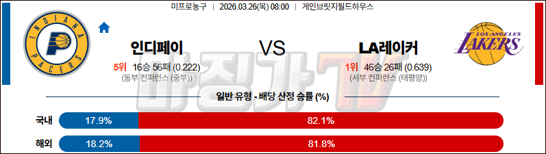 2026-03-26 NBA 인디애나 페이서스 LA 레이커스 NBA분석 무료중계 스포츠분석 관련 이미지