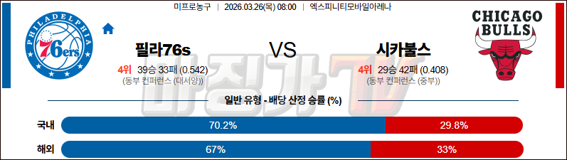 2026-03-26 NBA 필라델피아 76ERS 시카고 불스 NBA분석 무료중계 스포츠분석 관련 이미지