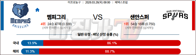 2026-03-26 NBA 멤피스 그리즐리즈 샌안토니오 스퍼스 NBA분석 무료중계 스포츠분석 관련 이미지