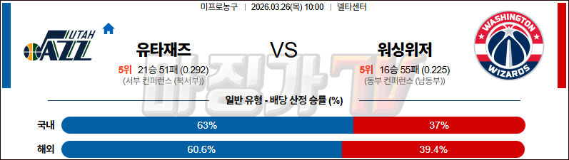2026-03-26 NBA 유타 재즈 워싱턴 위자드 NBA분석 무료중계 스포츠분석 관련 이미지
