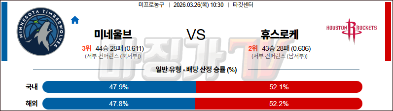2026-03-26 NBA 미네소타 울브스 휴스턴 로켓츠 NBA분석 무료중계 스포츠분석 관련 이미지