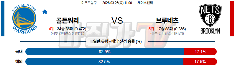2026-03-26 NBA 골든스테이트 워리어스 브루클린 네츠 NBA분석 무료중계 스포츠분석 관련 이미지
