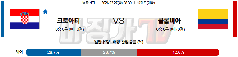 2026-03-27 국제친선경기 크로아티아 콜롬비아 해외축구분석 무료중계 스포츠분석 관련 이미지