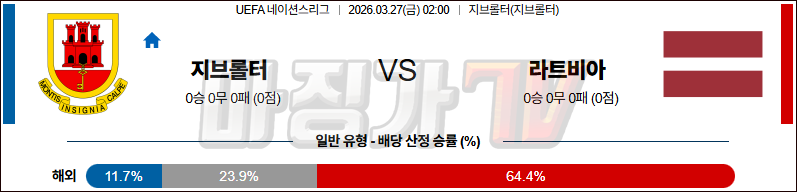 2026-03-27 UEFA 네이션스리그 지브롤터 라트비아 해외축구분석 무료중계 스포츠분석 관련 이미지