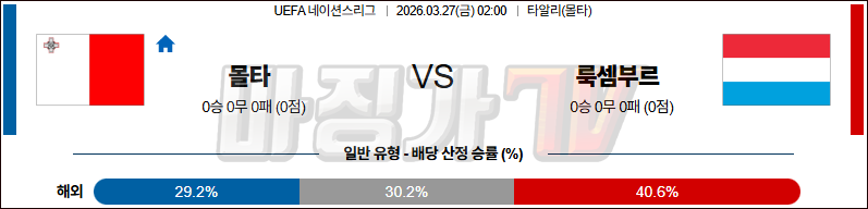 2026-03-27 UEFA 네이션스리그 몰타 룩셈부르크 해외축구분석 무료중계 스포츠분석 관련 이미지
