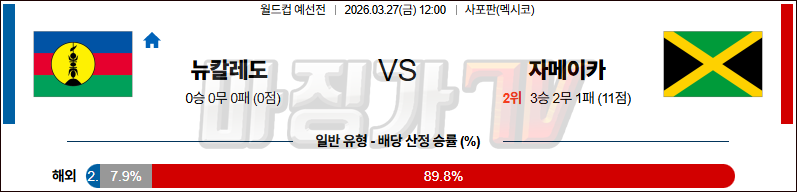 2026-03-27 월드컵 예선전 뉴칼레도니아 자메이카 해외축구분석 무료중계 스포츠분석 관련 이미지