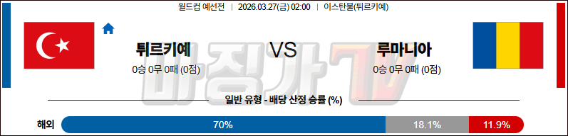 2026-03-27 월드컵 예선전 튀르키예 루마니아 해외축구분석 무료중계 스포츠분석 관련 이미지