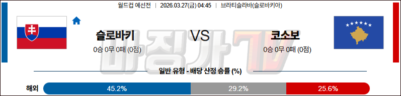 2026-03-27 월드컵 예선전 슬로바키아 코소보 해외축구분석 무료중계 스포츠분석 관련 이미지
