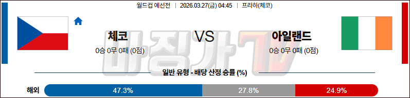 2026-03-27 월드컵 예선전 체코 아일랜드 해외축구분석 무료중계 스포츠분석 관련 이미지