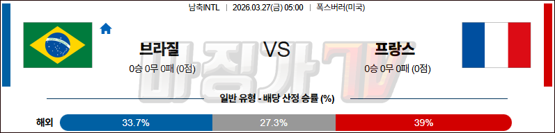 2026-03-27 국제친선경기 브라질 프랑스 해외축구분석 무료중계 스포츠분석 관련 이미지