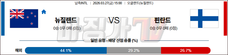 2026-03-27 국제친선경기 뉴질랜드 핀란드 해외축구분석 무료중계 스포츠분석 관련 이미지