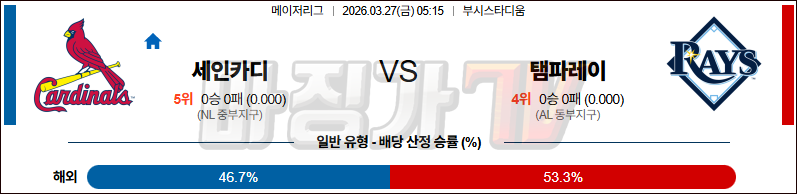2026-03-27 MLB 세인트루이스 탬파베이 MLB분석 무료중계 스포츠분석 관련 이미지