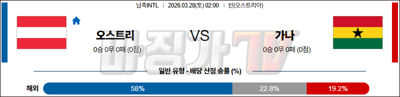 2026-03-28 국제친선경기 오스트리아 가나 해외축구분석 무료중계 스포츠분석 관련 이미지
