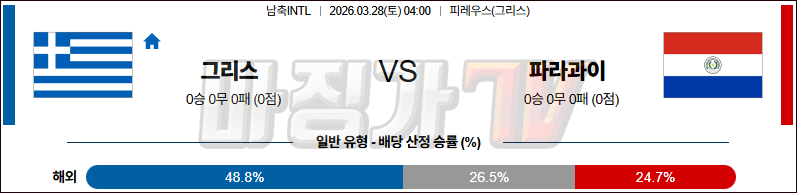 2026-03-28 국제친선경기 그리스 파라과이 해외축구분석 무료중계 스포츠분석 관련 이미지