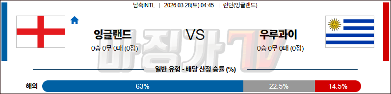 2026-03-28 국제친선경기 잉글랜드 우루과이 해외축구분석 무료중계 스포츠분석 관련 이미지