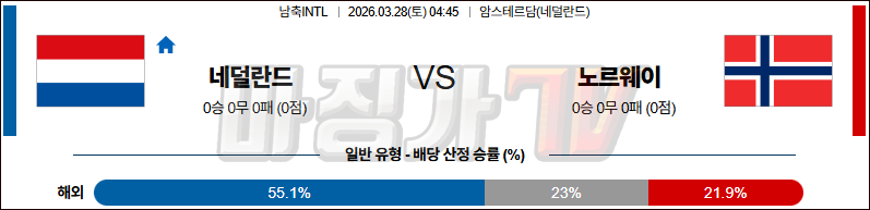 2026-03-28 국제친선경기 네덜란드 노르웨이 해외축구분석 무료중계 스포츠분석 관련 이미지