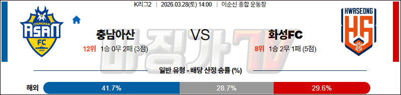 2026-03-28 K리그 2 충남아산 화성FC K리그/J리그분석 무료중계 스포츠분석 관련 이미지