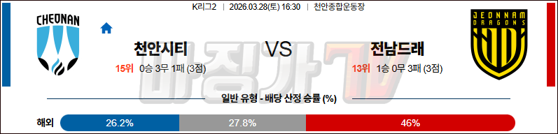 2026-03-28 K리그 2 천안 시티 FC 전남 드래곤즈 K리그/J리그분석 무료중계 스포츠분석 관련 이미지