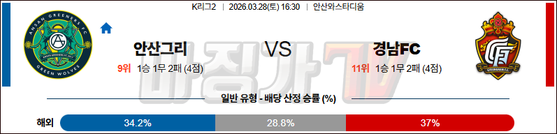 2026-03-28 K리그 2 안산 그리너스 FC 경남 FC K리그/J리그분석 무료중계 스포츠분석 관련 이미지