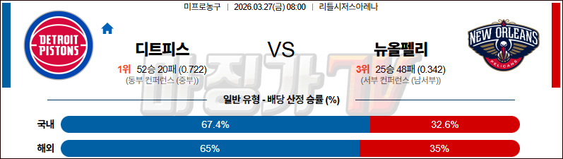 2026-03-27 NBA 디트로이트 피스톤스 뉴올리언스 펠린컨즈 NBA분석 무료중계 스포츠분석 관련 이미지