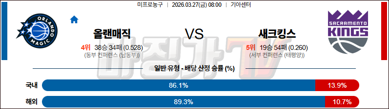 2026-03-27 NBA 올랜도 매직 새크라멘토 킹스 NBA분석 무료중계 스포츠분석 관련 이미지