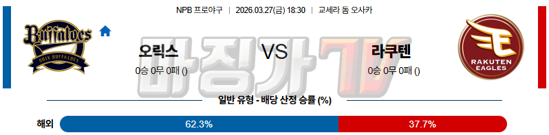 2026-03-27 NPB 오릭스 라쿠텐 KBO/NPB분석 무료중계 스포츠분석 관련 이미지