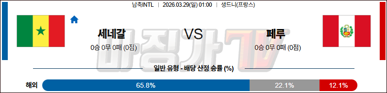 2026-03-29 국제친선경기 세네갈 페루 해외축구분석 무료중계 스포츠분석 관련 이미지