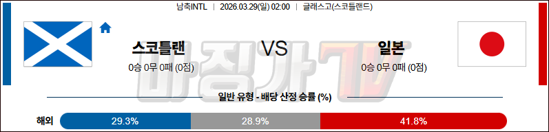2026-03-29 국제친선경기 스코틀랜드 일본 해외축구분석 무료중계 스포츠분석 관련 이미지