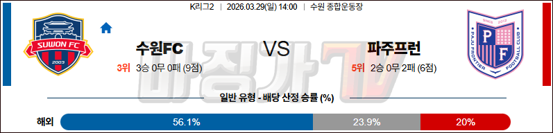 2026-03-29 K리그 2 수원 FC 파주 프런티어 K리그/J리그분석 무료중계 스포츠분석 관련 이미지