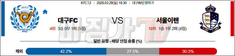 2026-03-29 K리그 2 대구 FC 서울 이랜드 FC K리그/J리그분석 무료중계 스포츠분석 관련 이미지