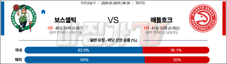 2026-03-28 NBA 보스턴 셀틱스 애틀랜타 호크스 NBA분석 무료중계 스포츠분석 관련 이미지