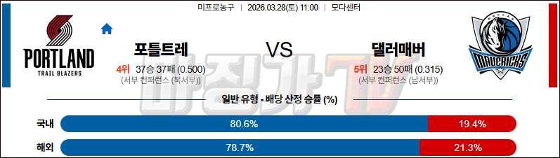 2026-03-28 NBA 포틀랜드 트레일블레이저 댈러스 매버릭스 NBA분석 무료중계 스포츠분석 관련 이미지
