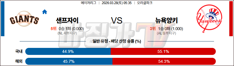 2026-03-28 MLB 샌프란시스코 뉴욕양키스 MLB분석 무료중계 스포츠분석 관련 이미지