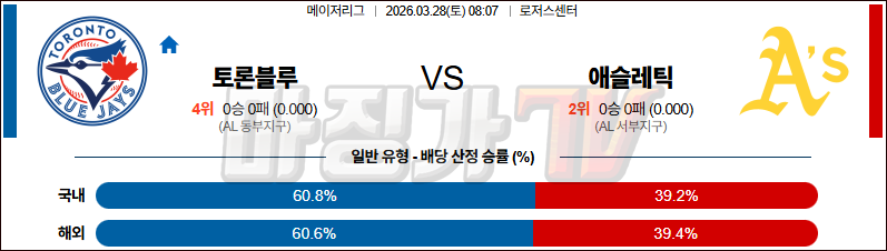 2026-03-28 MLB 토론토 애슬레틱스 MLB분석 무료중계 스포츠분석 관련 이미지